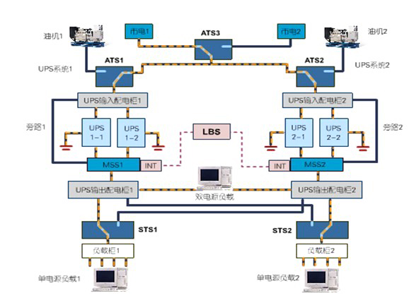 双总线模块化n x解决方案